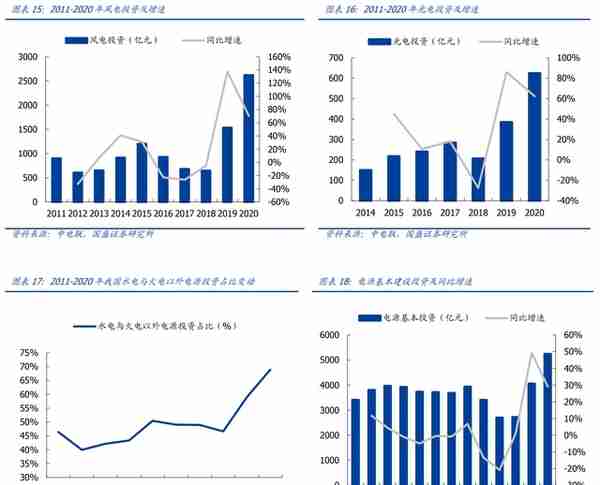 新型电力系统核心龙头，中国电建：绿电运营、抽水蓄能潜力大