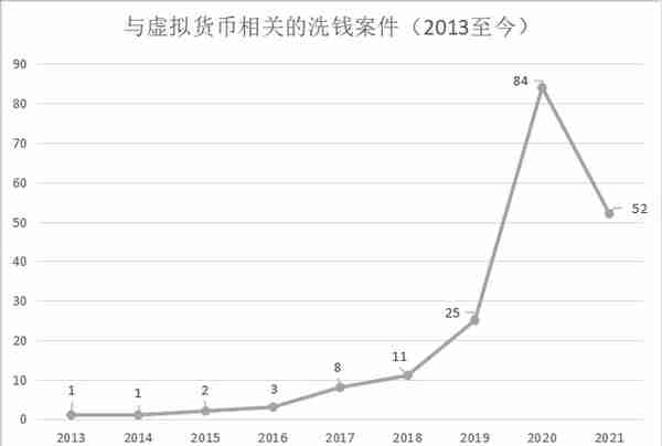 还敢玩币？你经手的每一枚虚拟货币，都将成为呈堂证供！