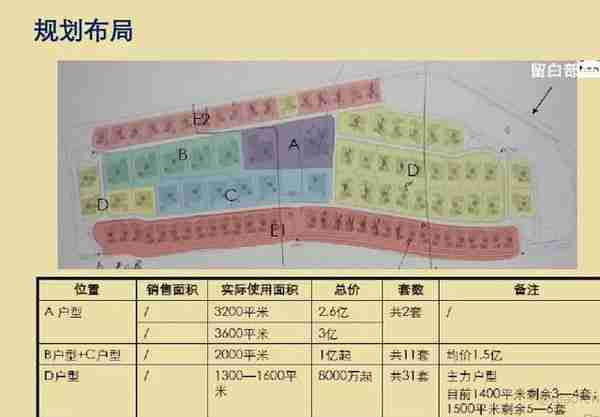 让我们一起来盘点一下司法拍卖界的十大豪宅，“亿元”起步