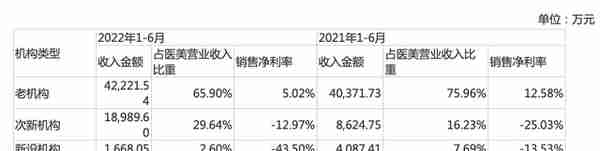 行业寒气来袭，高商誉悬顶，朗姿股份拼装的医美版图能熬过冬天吗？|钛媒体深度