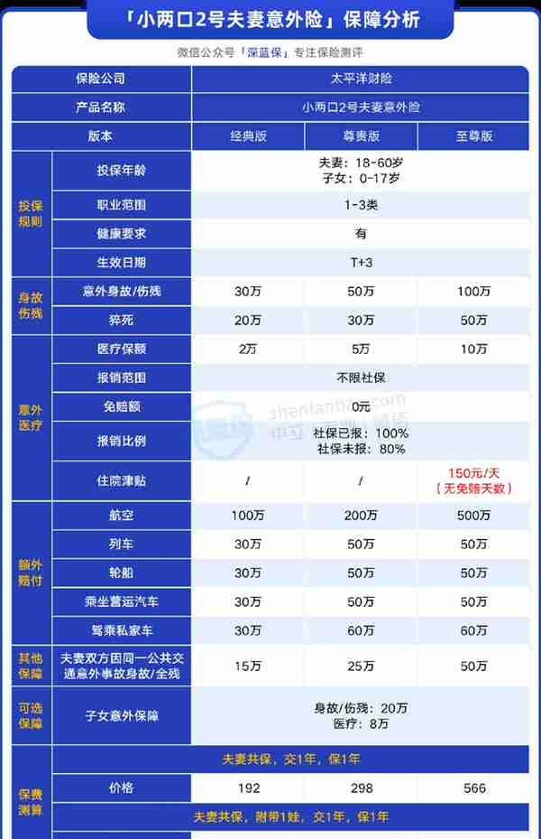 这款意外险隶属大公司，保障很全面，适合全家一起买