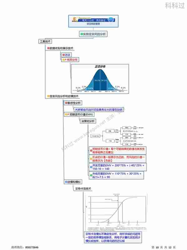 信息系统项目管理师必背核心考点（四十三）预期货币价值（EMV）