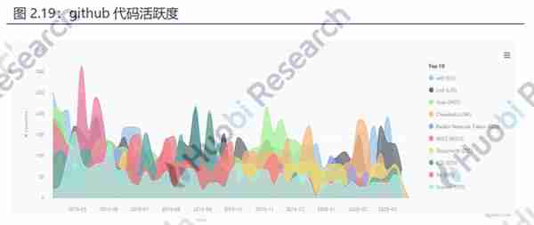 火币区块链行业周报（第一百零六期）2020.3.16-2020.3.22