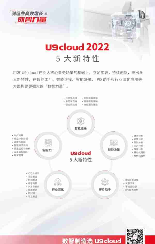 用友U9 cloud缘何成为最适配中国制造企业数智化升级的云ERP？