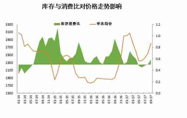 供需、资金、宏观情绪：甲醇期货分析逻辑及价格影响因素