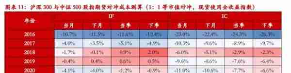 中证1000股指期货&期权合约规则征求意见稿点评——量化对冲再添利器