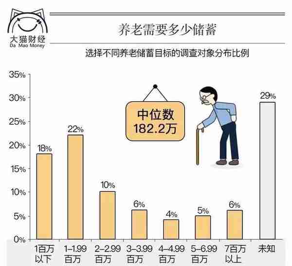 全国迟到756亿！有多少人还不起信用卡了？