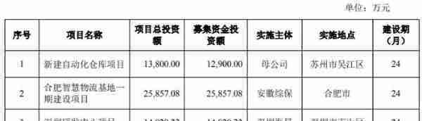 海晨物流4年遭72次处罚 行业下行趋势供应商资质存疑