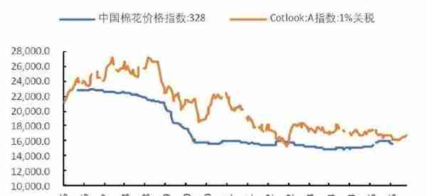 国都期货：棉花：金三银四 内需存潜在利好