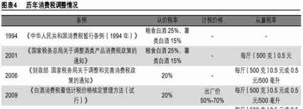 消费税，白酒行业一次难得的重新洗牌