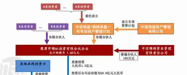 中信信托资管子公司管理产品踩雷，竟靠给公司“改换门庭”逃责！