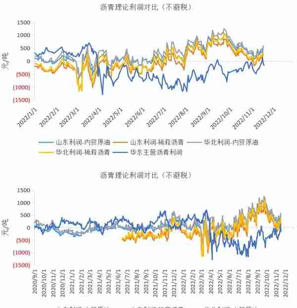 沥青：现货下跌速度变快