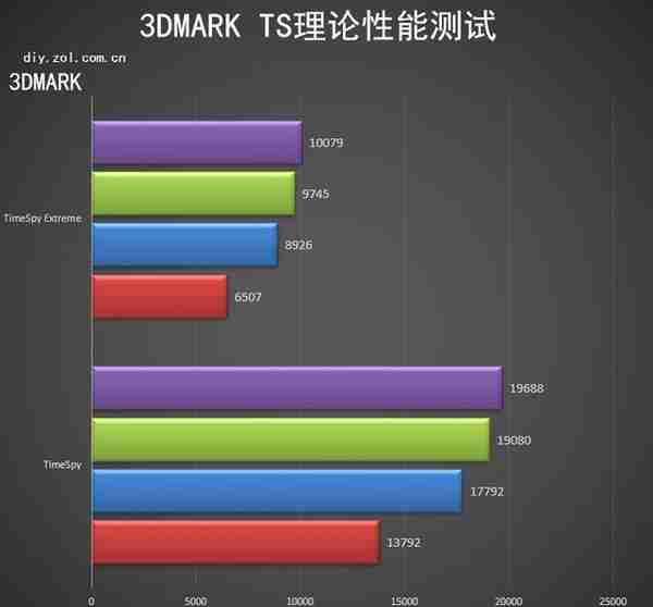 耕升RTX 3080 Ti 炫光OC评测 极光之美