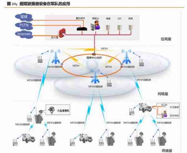 背靠国资委，携手中科院，网络安全龙头中国长城底气十足