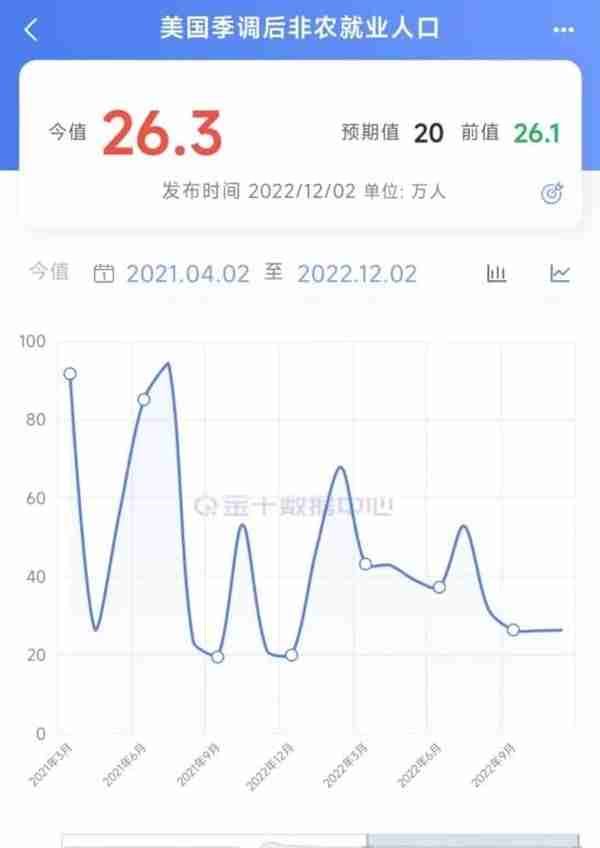 大反转！强劲非农救不了美元，离岸人民币升破7.01，中概股涨超6%