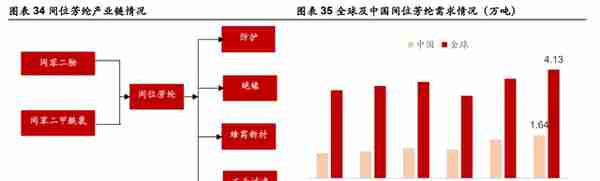 泰和新材：氨纶磨底芳纶景气延续，芳纶涂覆打开成长空间