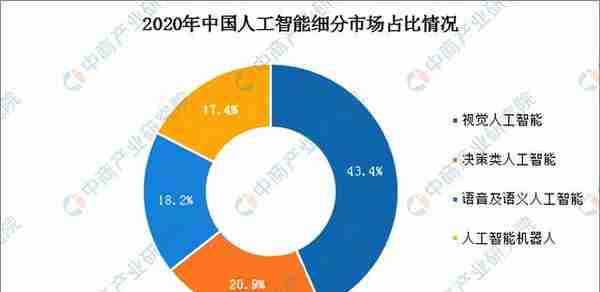 2022年中国元宇宙行业市场前景及投资研究预测报告