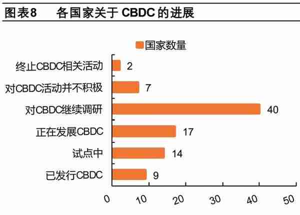 数字货币“焕新”，数字人民币构建全新支付体系