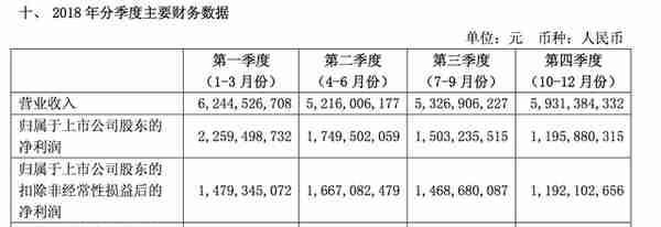 国泰君安净利降32%，员工平均年薪51万，机构金融业务挑大梁