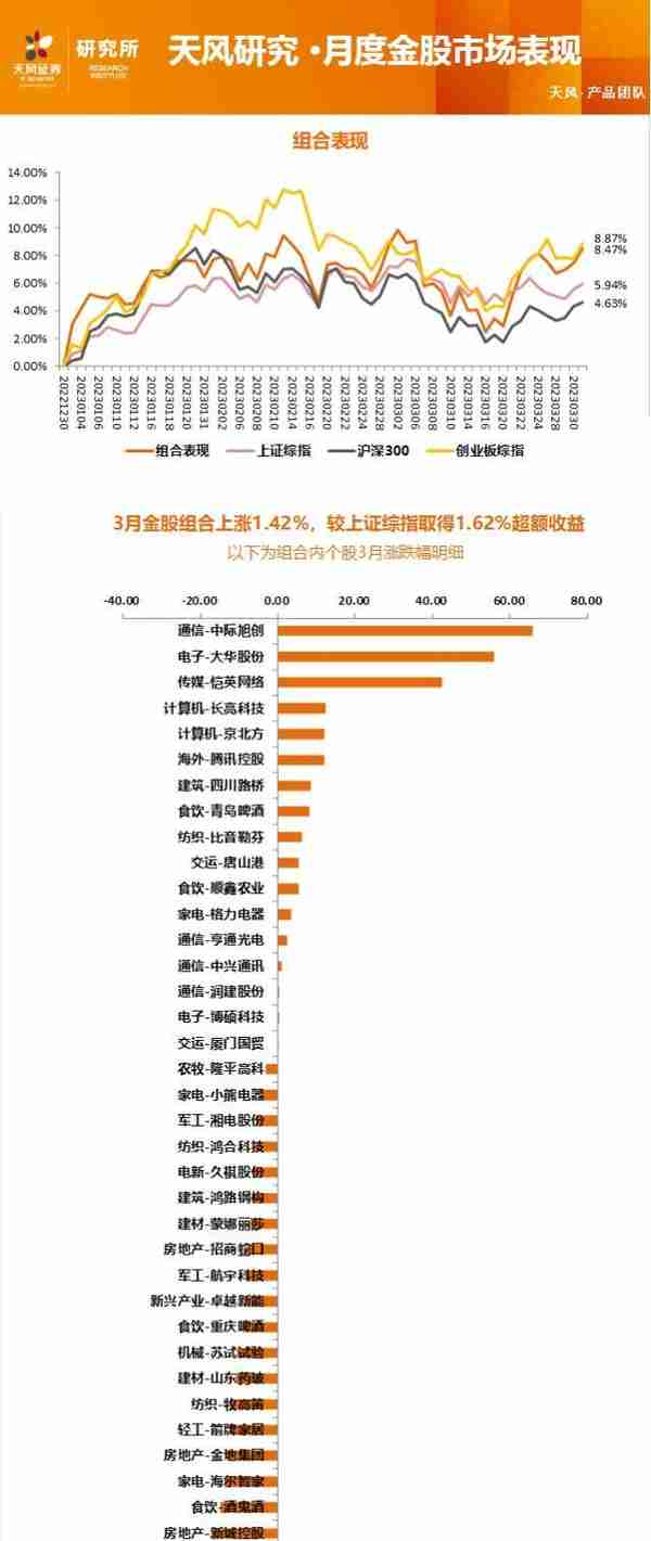 天风证券4月十大金股：大华股份、江波龙、温氏股份、中国中铁等