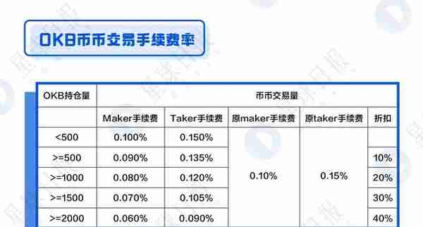 OKB、BNB、HT全面估值分析——平台币还能涨多少倍？