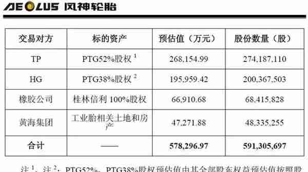 轮胎圈10大新闻（Q1）