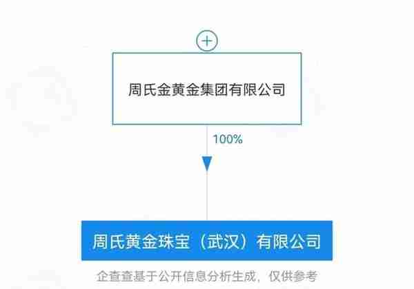 维权提示：金满满更名为壹号金将上市？广州运营商注销备案