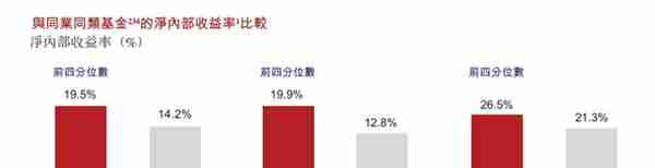 担忧市场波动，“亚洲小黑石”太盟投资港股IPO或延至明年