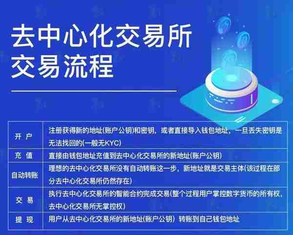 不对啊！前50名数字货币交易所分析后惊人结论，小交易所或要凉凉