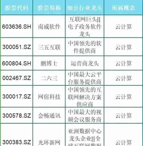 被市场低估的75只云计算龙头股，股性活跃！股民：周末挑一只吃肉