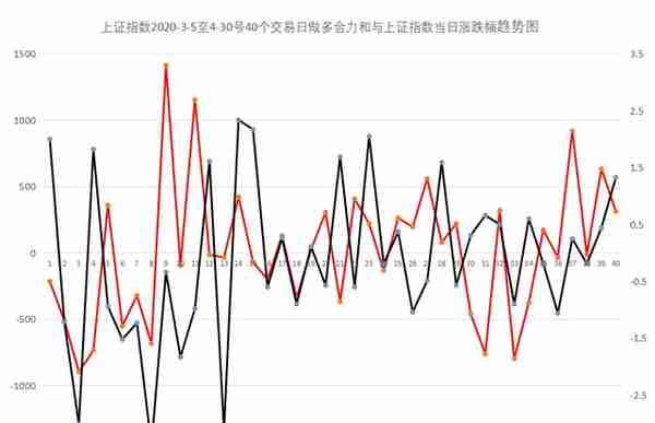 中国股市：简单分析大盘趋势的空头指标-中信期货