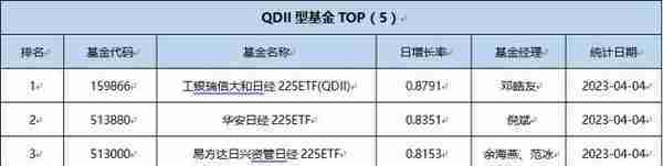 基金导读：社保基金和保险资金共同建仓这7只股票