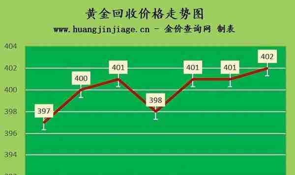 金价小幅上涨 2023年1月9日今日黄金价格多少一克