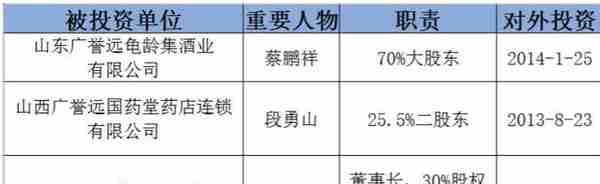 调查｜广誉远20年股权腾挪史与资本迷局：从众筹到爆炒的逻辑