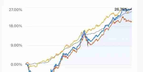 50年国债3.27%买不买，不仅一篇搞清楚，还有额外惊喜