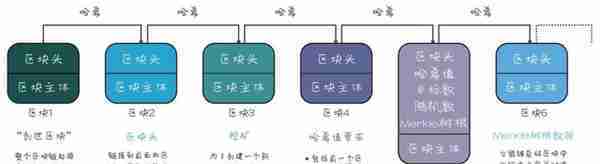 深入浅出：从一笔比特币交易的生命周期看懂区块链技术