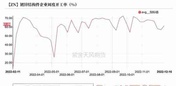 锌：不要温顺地走向冬天