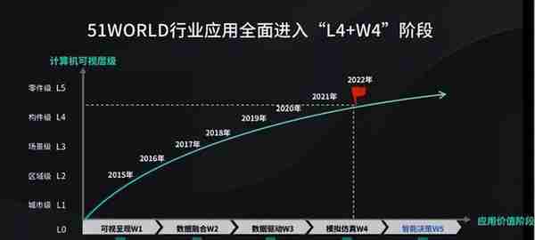 51WORLD地球克隆计划5元宇宙大会开启！全面赋能Web3.0新时代