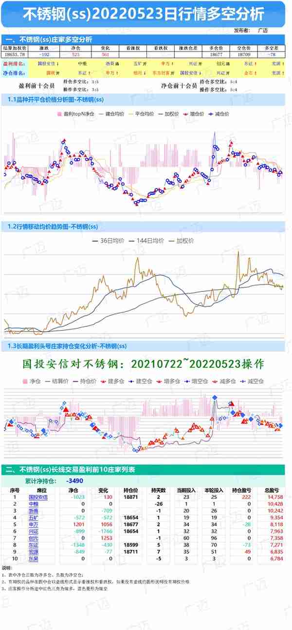 523-期货庄家持仓多空成本分析-铁矿、螺纹、热卷、不锈钢、硅铁