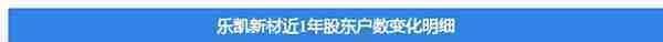 乐凯新材(300446)2月28日股东户数1.14万户，较上期增加1.58%