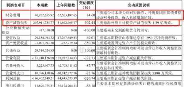 难得糊涂的菲达环保：离奇担保、收购公司连续亏损、海外项目搁浅