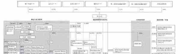 海普瑞药业港交所上市：募资38亿港元 第一季净利降49%