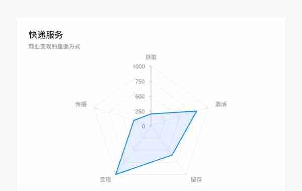 顺丰速运产品拆解丨14500字，76个核心功能为你揭秘顺丰的快递世界