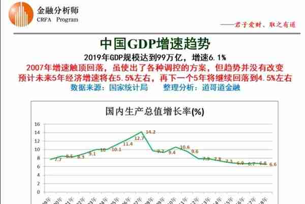 我国2019年人均GDP突破1万美元大关，这意味着什么？