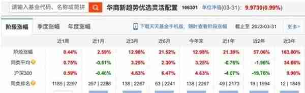 别人家的票！一季度牛股“封神榜”出炉，5股涨超200%，35只个股翻倍！这些基金赚翻了