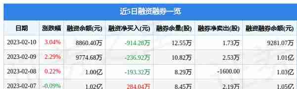 喜临门（603008）2月10日主力资金净买入739.43万元