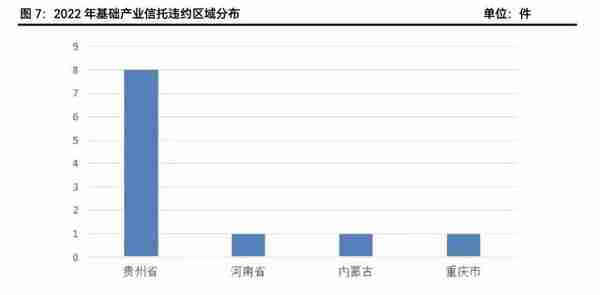 2023年标品信托产品的投资策略