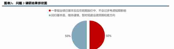 中信建投 | 如何看待TMT风格的持续性?