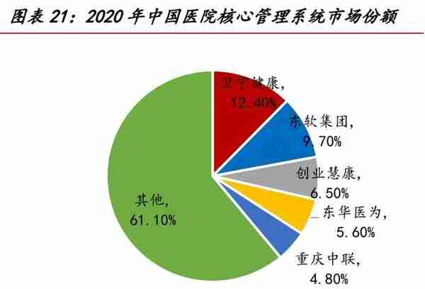 医疗信息化专题报告：需求端、供给端与国际比较分析