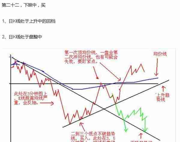 短线炒股熟记这23句口诀，必将受益终身！（图解）